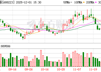 工厂发生火灾 2.2亿元保险预付赔款已到账 晶科能源今年能否翻身？
