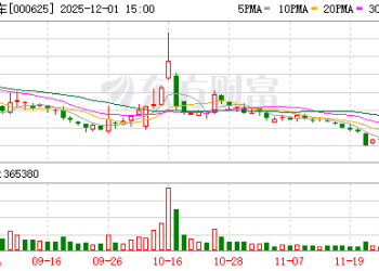 汽车产业加速驶入人形机器人「快车道」 长安汽车成立机器人子公司