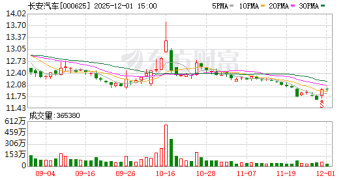 汽车产业加速驶入人形机器人「快车道」 长安汽车成立机器人子公司