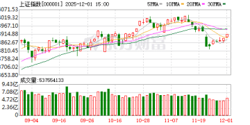 十大券商策略：布局跨年行情！「赚钱效应」最好的时间窗即将打开