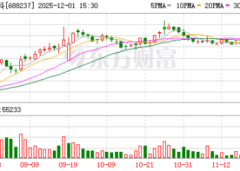 湖北国资耗资7.72亿拿下实控权 超卓航科成色几何？