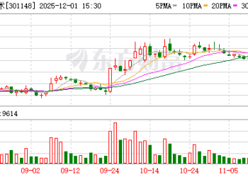 嘉戎技术停牌半月重组背后：实控人团队「散伙」与股价对赌有何玄机？