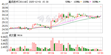 嘉戎技术停牌半月重组背后：实控人团队「散伙」与股价对赌有何玄机？