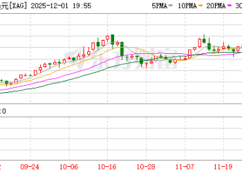 白银价格创历史新高 今年涨幅已超90%