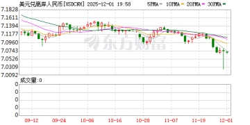 升破7.07！人民币对美元汇率续创去年10月中旬以来新高