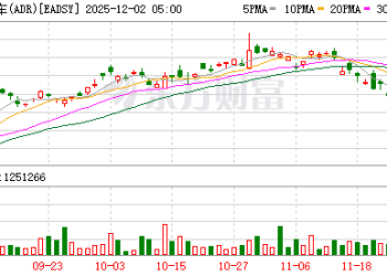 空客股价大跳水：软件漏洞+生产瑕疵 年终冲刺恐难达标