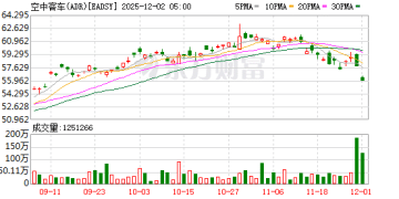 空客股价大跳水：软件漏洞+生产瑕疵 年终冲刺恐难达标