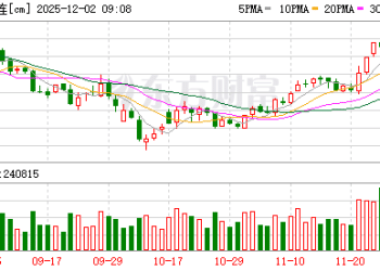 预计玉米后市维持高位震荡