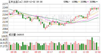 预计玉米后市维持高位震荡