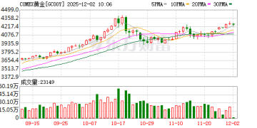 黄金突变！特朗普、泽连斯基最新消息！