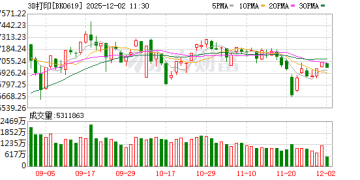 「iPhone时刻」 3D打印进入「黄金期」 这些股预计全年净利润向好