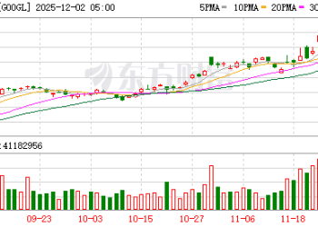 剑指AI芯片市场！大摩上调谷歌TPU产量预期：2027年或达500万块
