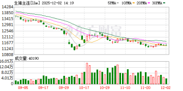 供需矛盾持续 生猪产能去化缓慢