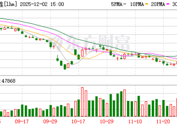 猪肉春节前价格上行预期有限
