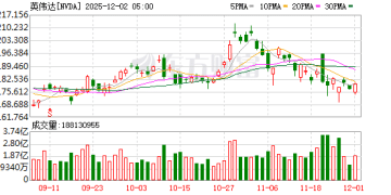 套现415亿元 日本首富孙正义：需要现金 我是哭着卖出英伟达股票的