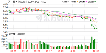 拟展期一年 万科20亿债券展期方案细节浮出水面