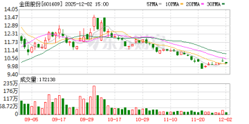 宁波富豪楼国强夫妇逾34亿元市值股权分子女：儿子获赠约30.83亿元