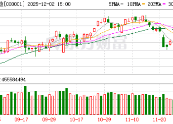 外资爆买！巨头最新发声：2026年A股市场料更上一层楼