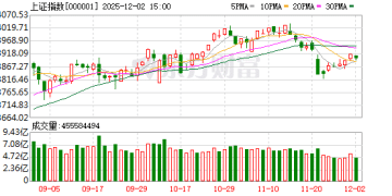 外资爆买！巨头最新发声：2026年A股市场料更上一层楼