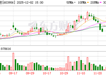 磷酸铁锂涨价潮来袭？龙蟠科技：正与客户沟通涨价事由