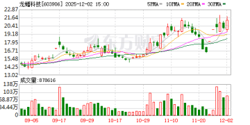 磷酸铁锂涨价潮来袭？龙蟠科技：正与客户沟通涨价事由