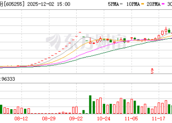 天普股份：核查工作已完成 股票明起复牌