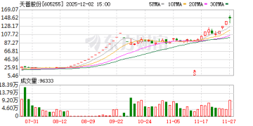 天普股份：核查工作已完成 股票明起复牌