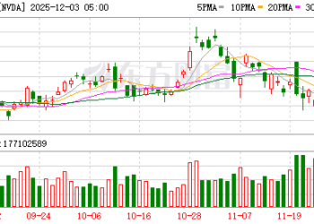 英伟达CFO访谈：OpenAI千亿大单尚未敲定 领先优势「绝对没缩小」
