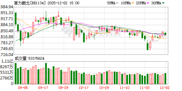 2分钟涨停！一则消息引爆市场！算力产业链又迎来政策支持