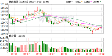 价值36亿！半导体大佬虞仁荣再度大手笔捐赠股份