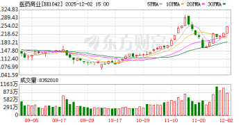 流感样病例比持续攀升！药物零售股走强 业绩预测高增长股来了