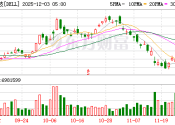 戴尔创始人豪捐62.5亿美元 为美国儿童账户添上250美元启动金
