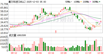 戴尔创始人豪捐62.5亿美元 为美国儿童账户添上250美元启动金