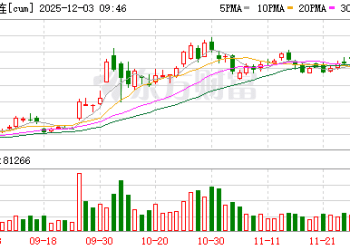 银河证券：矿冶博弈刺激铜价上涨