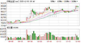 银河证券：矿冶博弈刺激铜价上涨