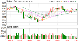 豆粕库存快速积累 价格或震荡偏弱