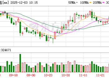 豆粕库存快速积累 价格或震荡偏弱