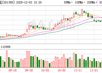 机构调研丨产品供不应求！这家正极材料龙头称涨价商务谈判已取得较好效果