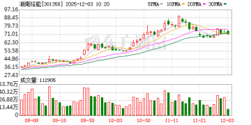 机构调研丨产品供不应求！这家正极材料龙头称涨价商务谈判已取得较好效果