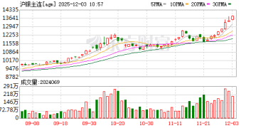供应结构稳定 白银涨势未完
