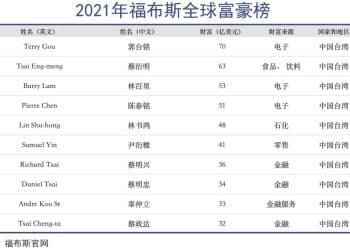 郭台铭还在餐桌上