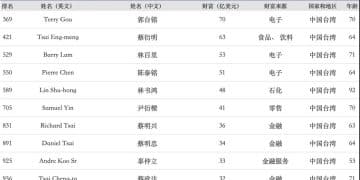 郭台铭还在餐桌上