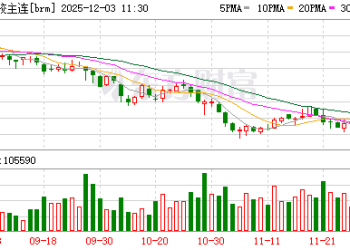 合成橡胶期货价格大涨 天然橡胶价格为何温吞震荡？