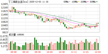 合成橡胶期货价格大涨 天然橡胶价格为何温吞震荡？