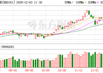 突发利好！福建板块密集涨停 融资客最新抢筹这些股