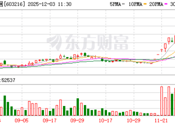 梦天家居：如股价进一步异常上涨 公司可能申请停牌核查