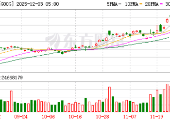 谷歌 VS OpenAI：短短三年 「红色警报」发布方悄然互换！