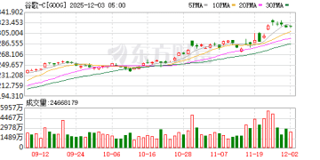 谷歌 VS OpenAI：短短三年 「红色警报」发布方悄然互换！