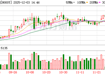 铜价新高后仍坚定看涨！华尔街给出三个核心唱多理由