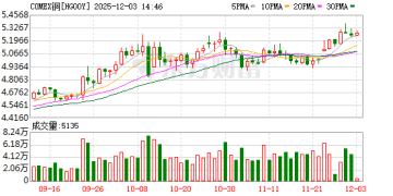 铜价新高后仍坚定看涨！华尔街给出三个核心唱多理由